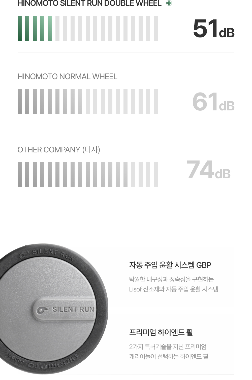[밤캉스PKG] 밤켈 아웃트래블러 라이트 캐리어 + 시티 크로스바디백